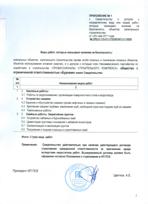 Приложения к Свидетельству