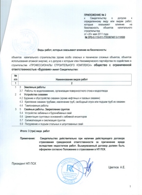 Приложения к Свидетельству